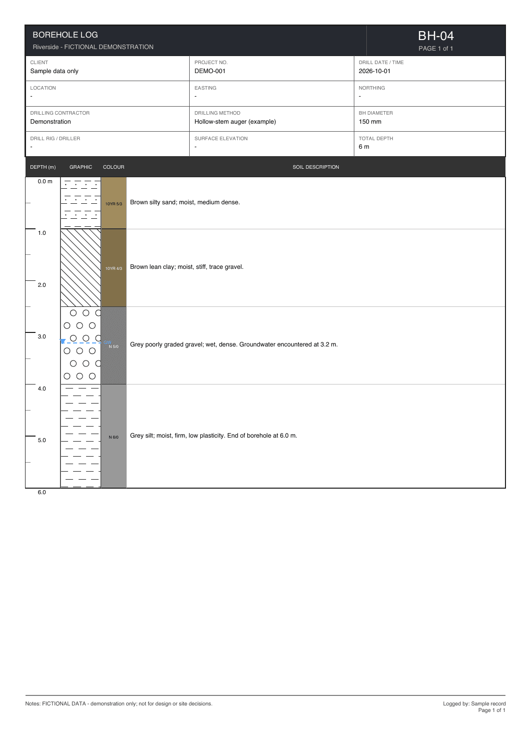 PDF generated by Drillr, showing sample borehole BH-04, stratigraphy, colour, depth and groundwater data